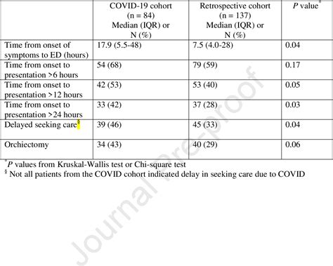 the torsion test covid|A multicenter study of acute testicular torsion in the time of .